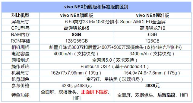 vivo NEX旗舰版和标准版区别是什么?