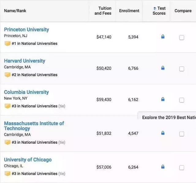 全美TOP3的哥伦比亚大学,你为什么这么惹人爱?