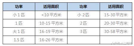 买空调什么牌子好?十年老司机助你选到称心好空调