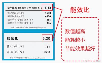 买空调什么牌子好?十年老司机助你选到称心好空调