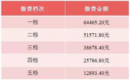 养老保险缴费基数什么意思2019城乡养老金缴纳金额