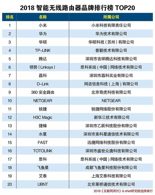 2018����������·����Ʒ�����а�TOP20��