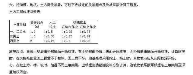 土方放坡系数计算公式!