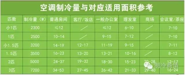 ���ڸ㶮�ˣ��յ�ƥ�������֮��Ĺ�ϵ
