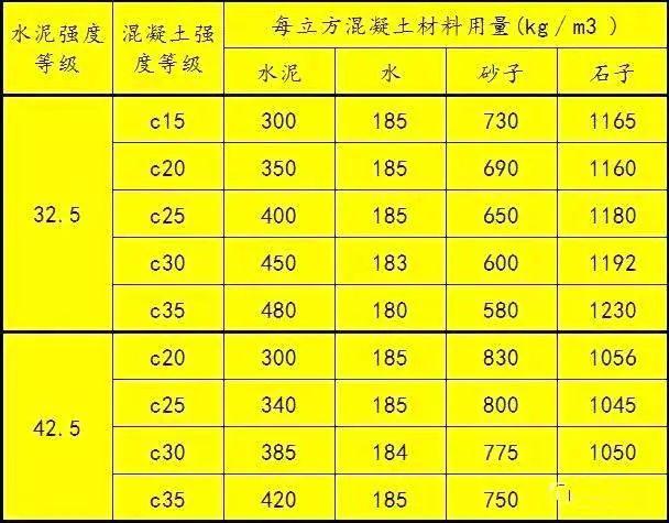 混凝土中C15、C20、C30的标号表示什么意思?