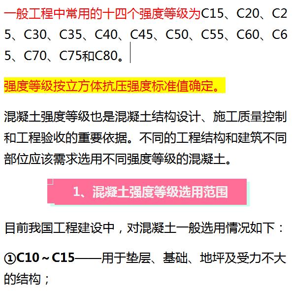 混凝土中C15、C20、C30的标号表示什么意思?