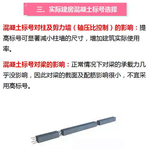 混凝土中C15、C20、C30的标号表示什么意思?