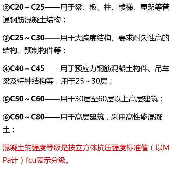 混凝土中C15、C20、C30的标号表示什么意思?