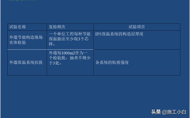 外墙保温和外墙涂料施工图文