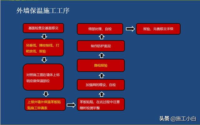 外墙保温和外墙涂料施工图文