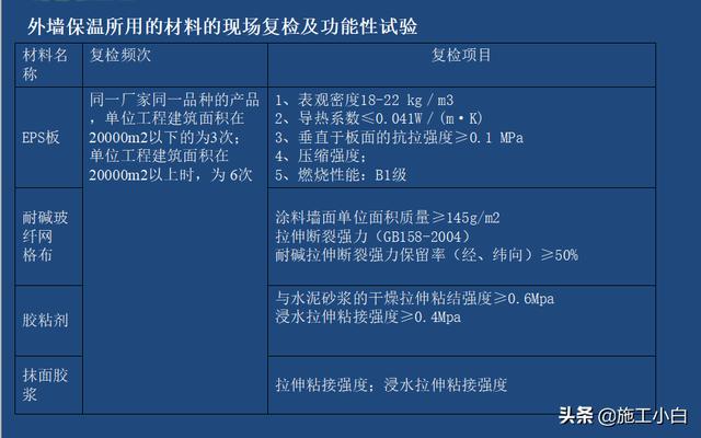外墙保温和外墙涂料施工图文