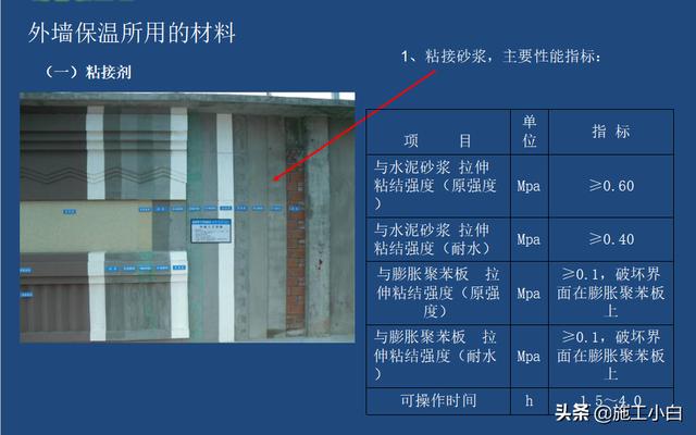 外墙保温和外墙涂料施工图文