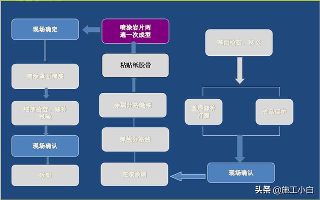 外墙保温和外墙涂料施工图文
