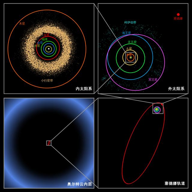 光年是什么的单位 光年是什么的单位它等于光在一年内传播的什么