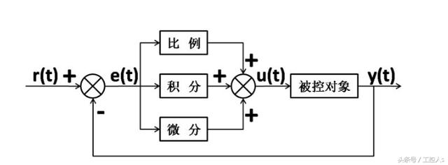 pid什么意思最通俗的解释告诉你什么是pid