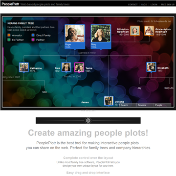 peopleplotr