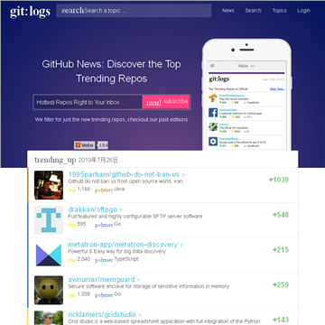 GitHubĿ