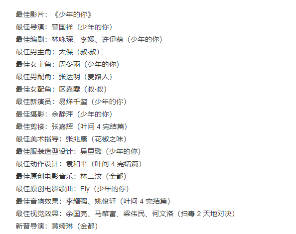 2020金像奖获奖名单完整版易烊千玺斩获新演员