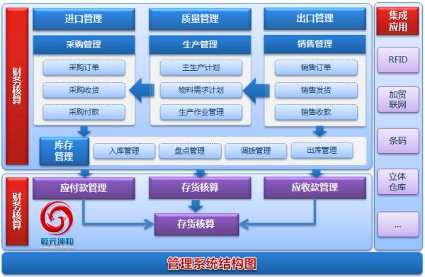 scm是什么软件（scm是什么）-第2张图片-潮百科