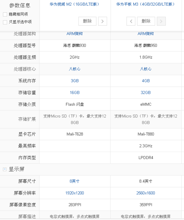 华为平板m2和m3的区别