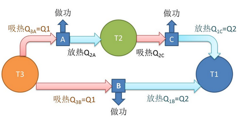 简述热力学三大定律