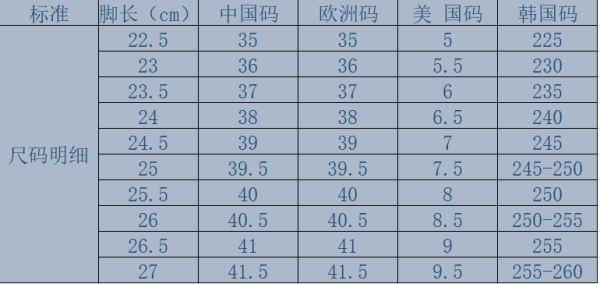 鞋子上写着235是多大的码