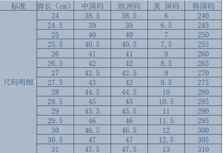 鞋子上写着235是多大的码