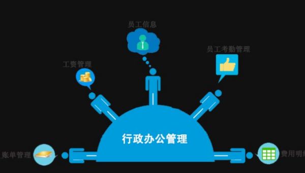 什么叫做行政管理