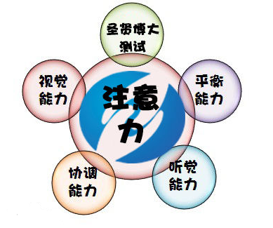 如何分散自己注意力