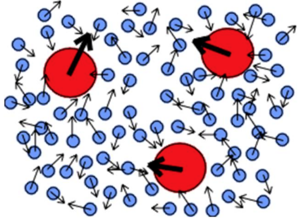 分子热运动为什么叫分子热运动