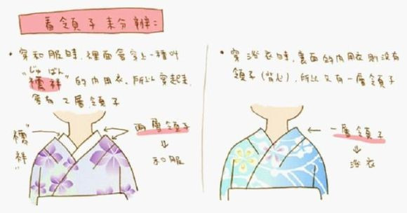 和服和浴衣的区别百度各种答案总结一下