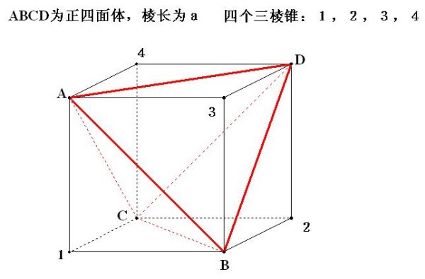 正方体的体积为 a^3√2/4减去四个三棱锥的体积,就得到正四面体体积