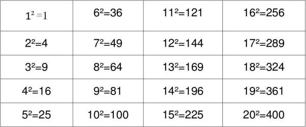 根据题意,根号前面没有±号,那就是算术平方根√4=2.