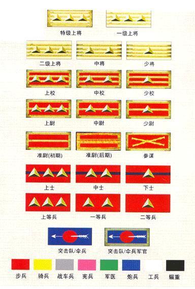 求国民党军衔等级和图片