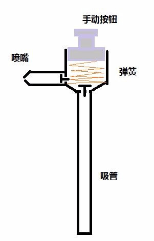 喷水壶的原理