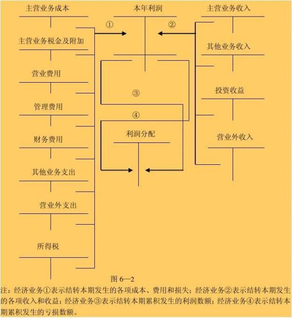 借贷记账法有哪些口诀会计借贷记账法口诀