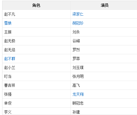 锦衣卫电影1984演员表