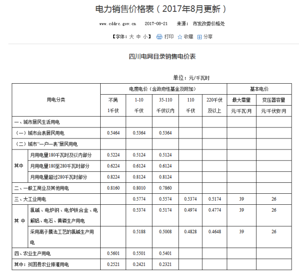 崔士安成都阶梯电价标准2017